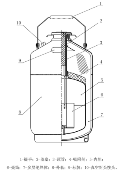 液氮罐內(nèi)部結構